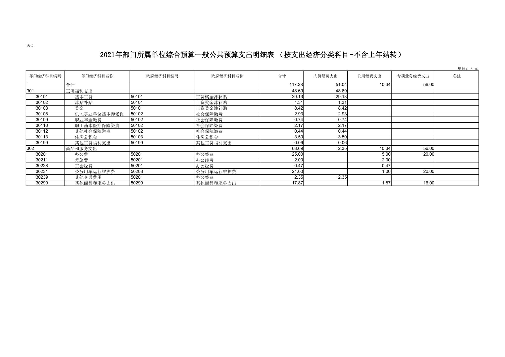 延安市生态环境保护局洛川分局2021年预算公开.pdf