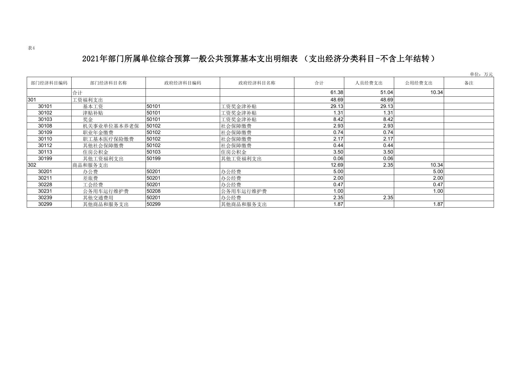 延安市生态环境保护局洛川分局2021年预算公开.pdf