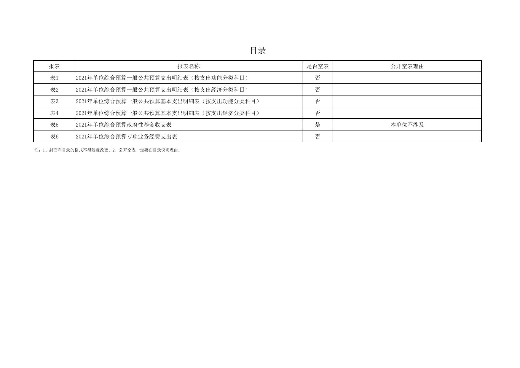 洛川县生态环境保护综合执法大队2021年预算公开.pdf