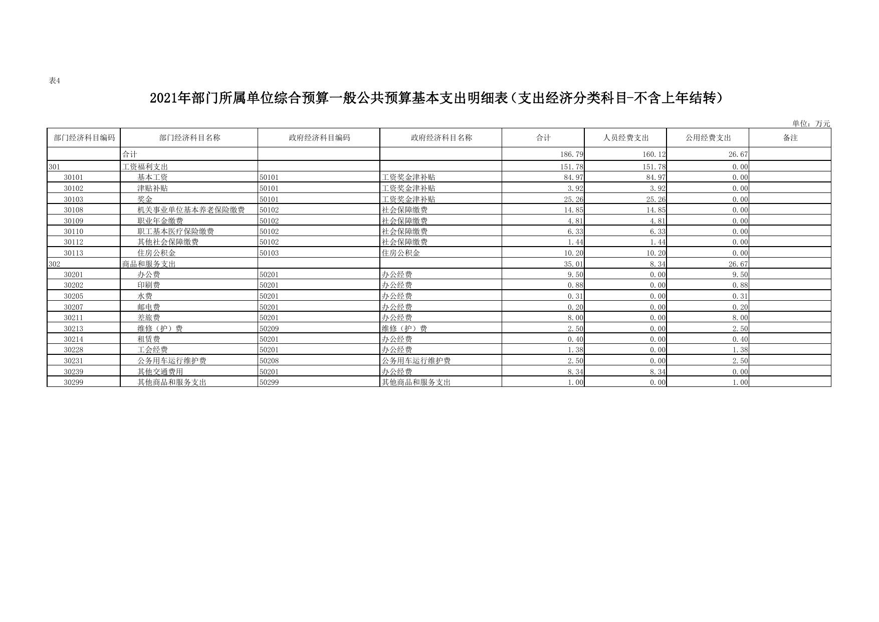 洛川县生态环境保护综合执法大队2021年预算公开.pdf