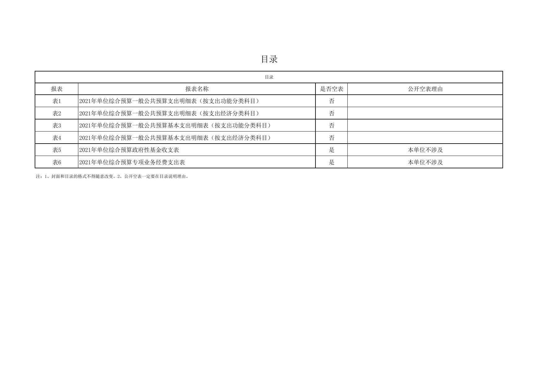 洛川县环境监测站2021年预算公开.pdf