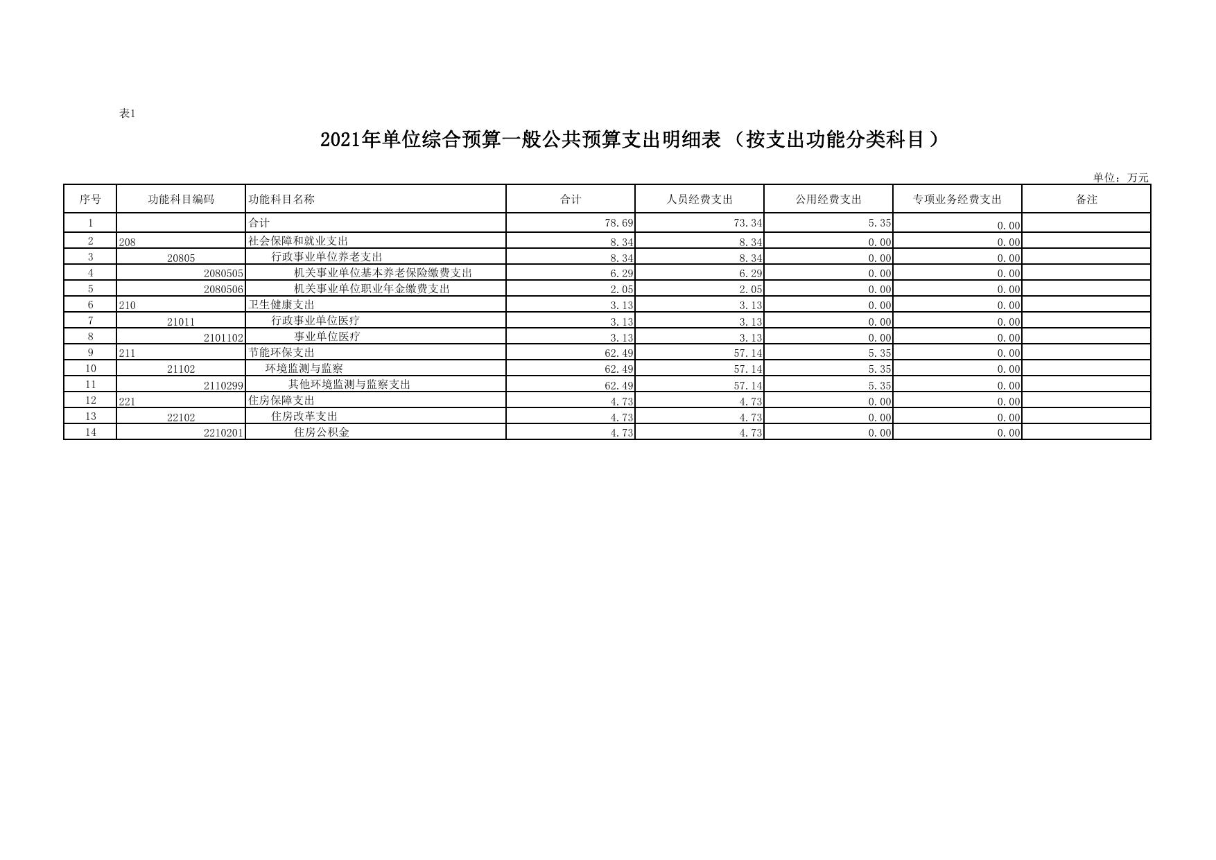 洛川县环境监测站2021年预算公开.pdf