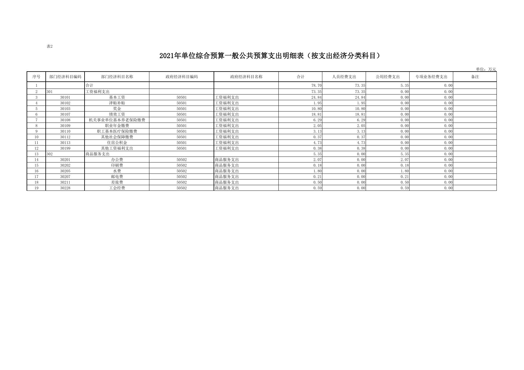 洛川县环境监测站2021年预算公开.pdf