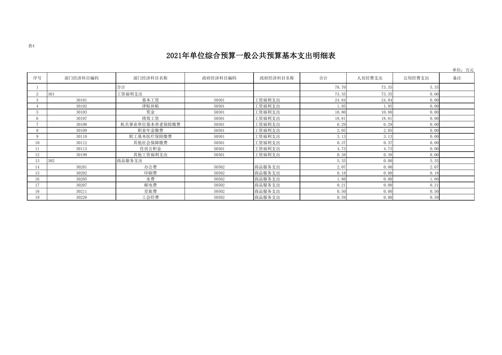 洛川县环境监测站2021年预算公开.pdf