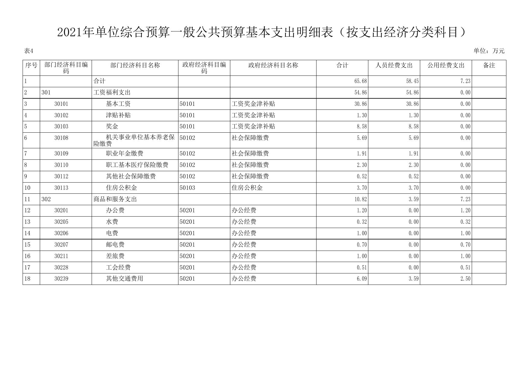 延安市生态环境局黄龙分局2021年预算公开.pdf
