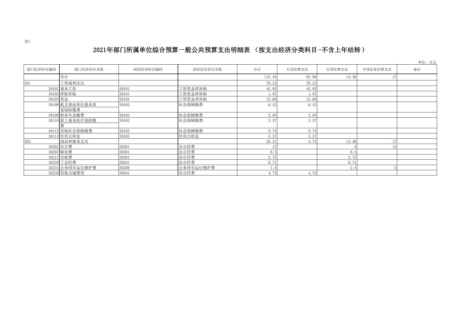 黄龙县生态环境保护综合执法大队2021年预算公开.pdf