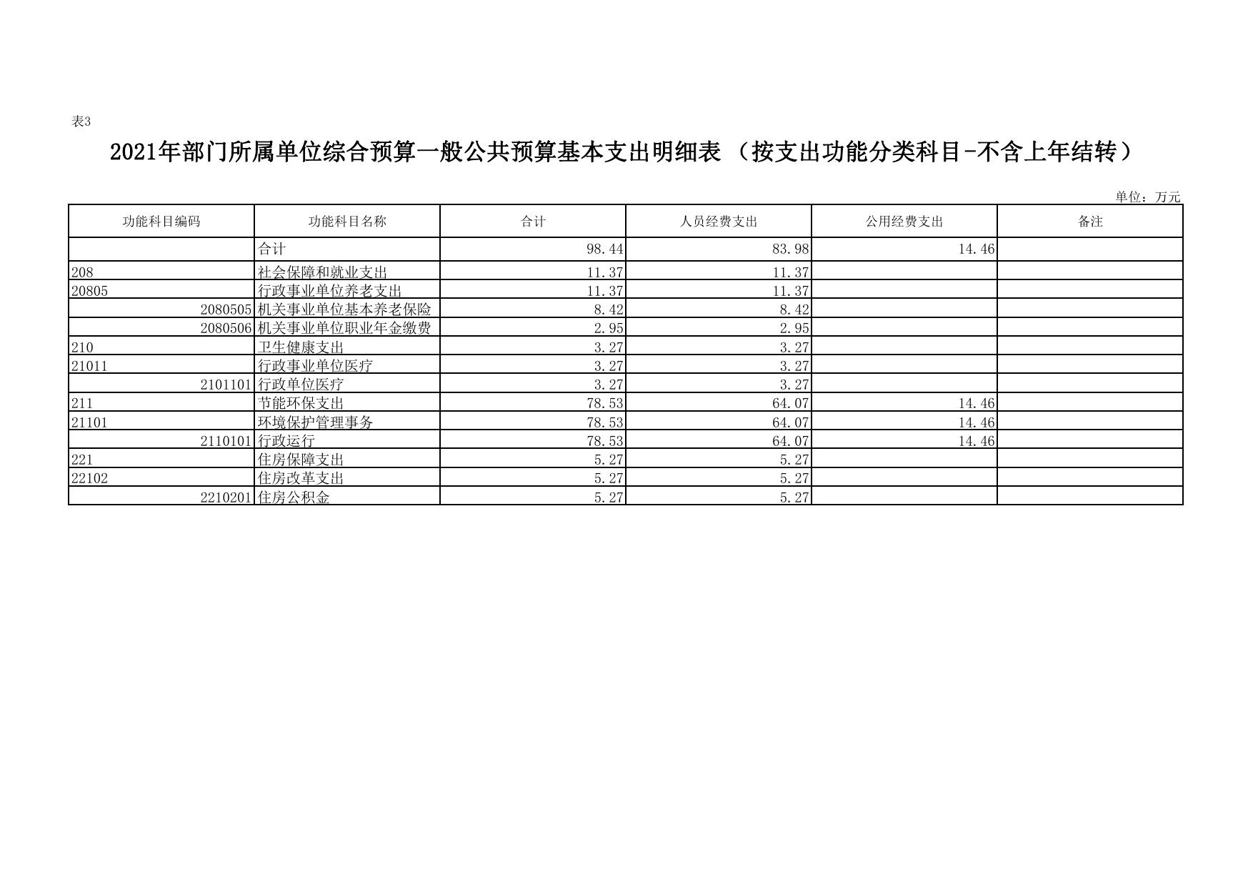 黄龙县生态环境保护综合执法大队2021年预算公开.pdf