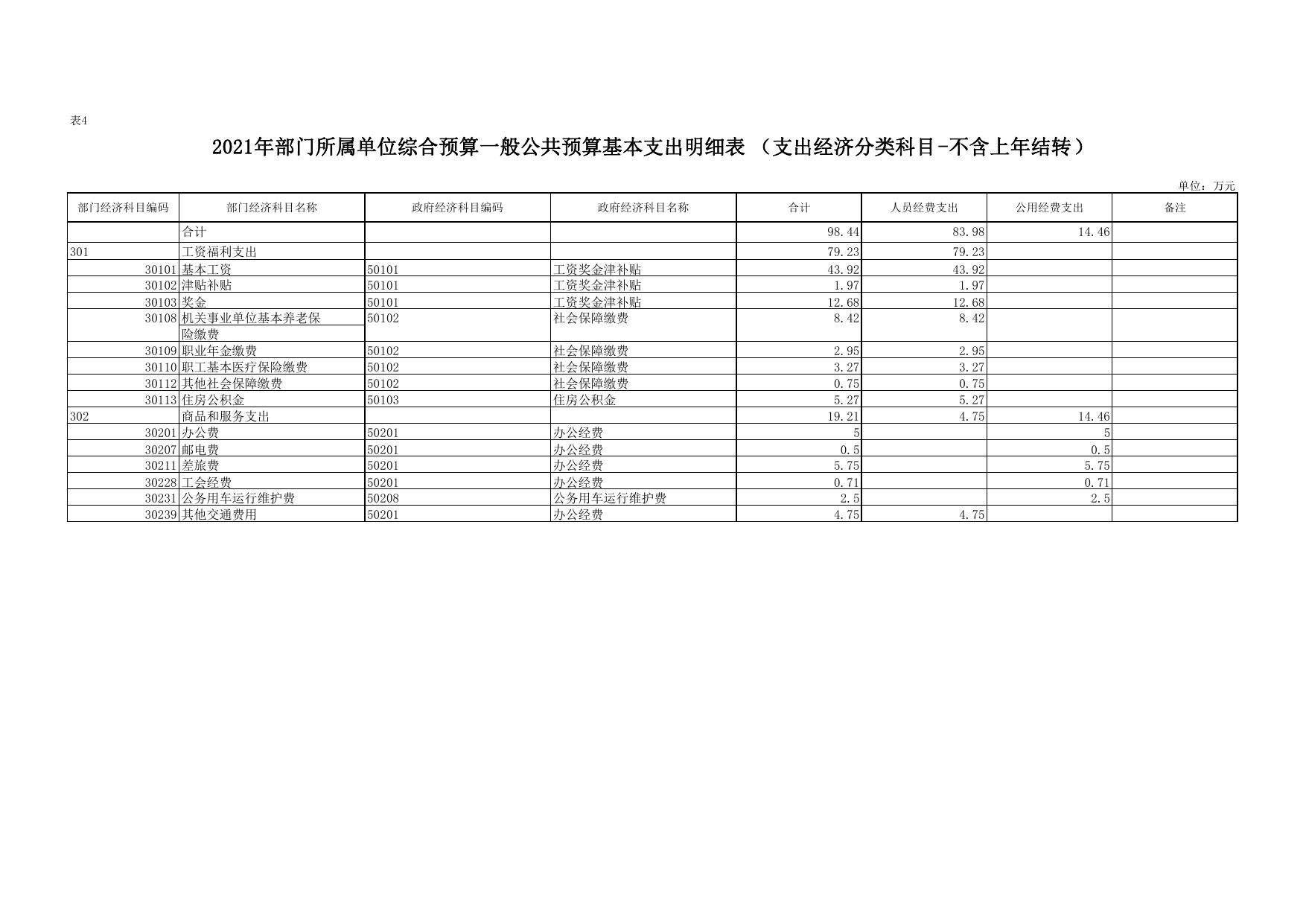 黄龙县生态环境保护综合执法大队2021年预算公开.pdf