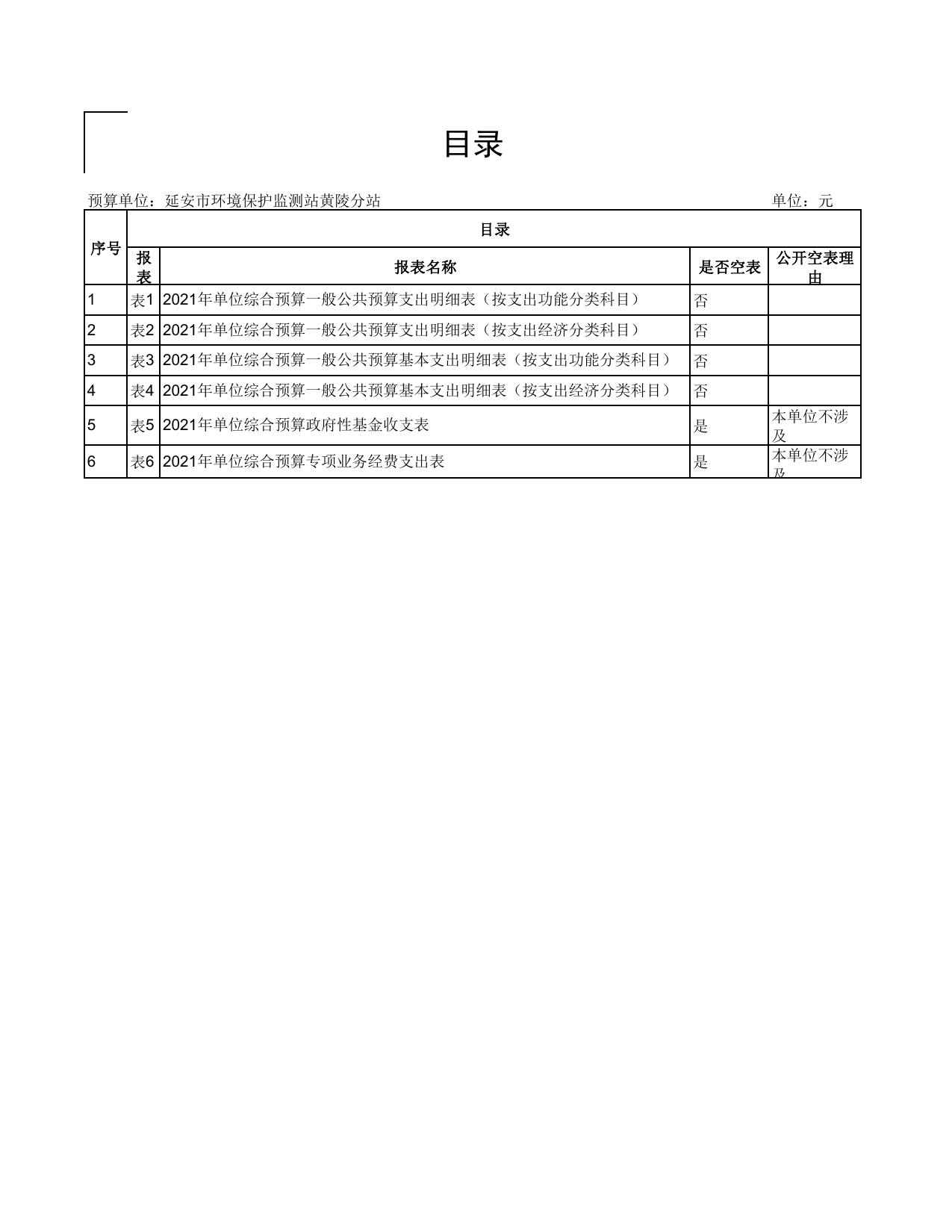 延安市环境保护监测站黄陵分站2021年预算公开.pdf