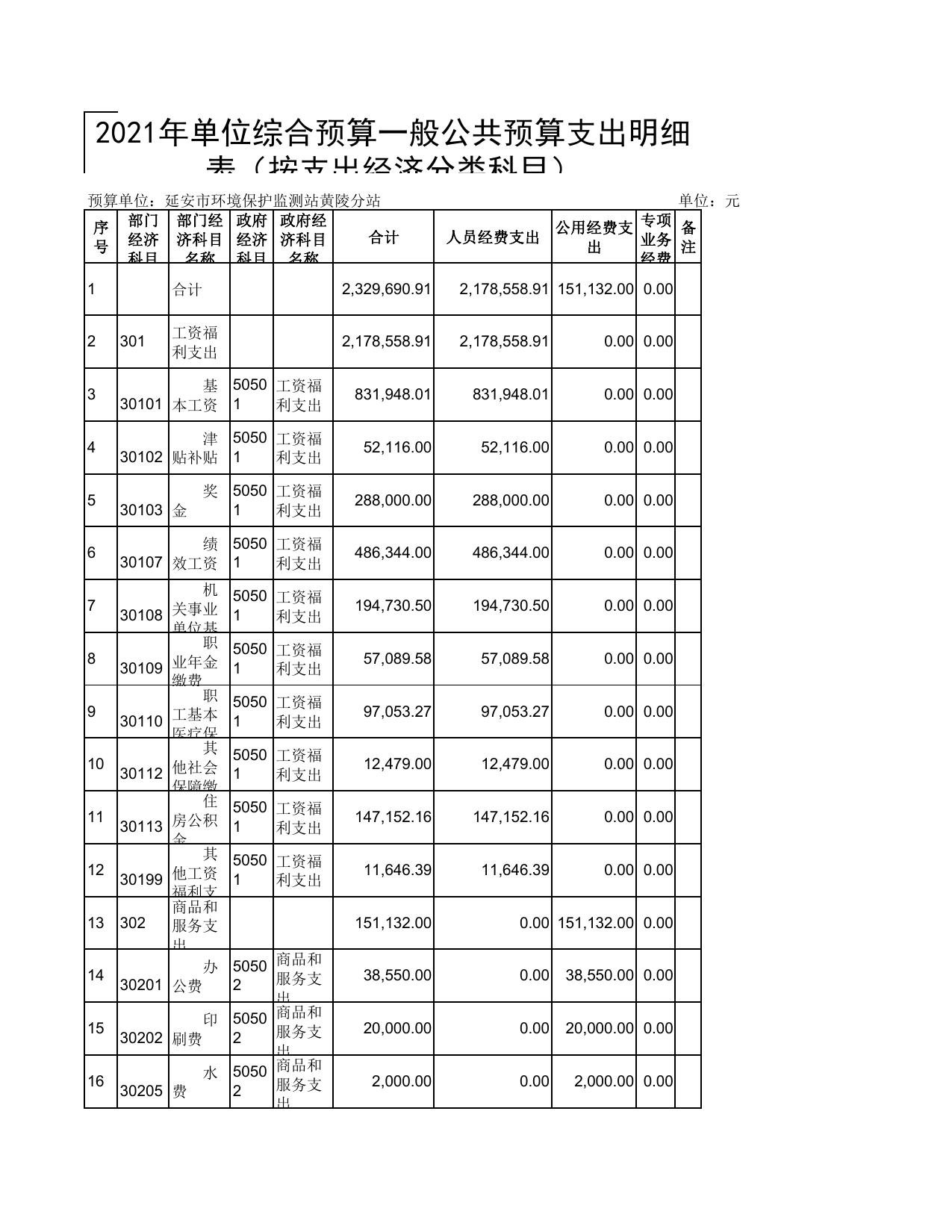 延安市环境保护监测站黄陵分站2021年预算公开.pdf
