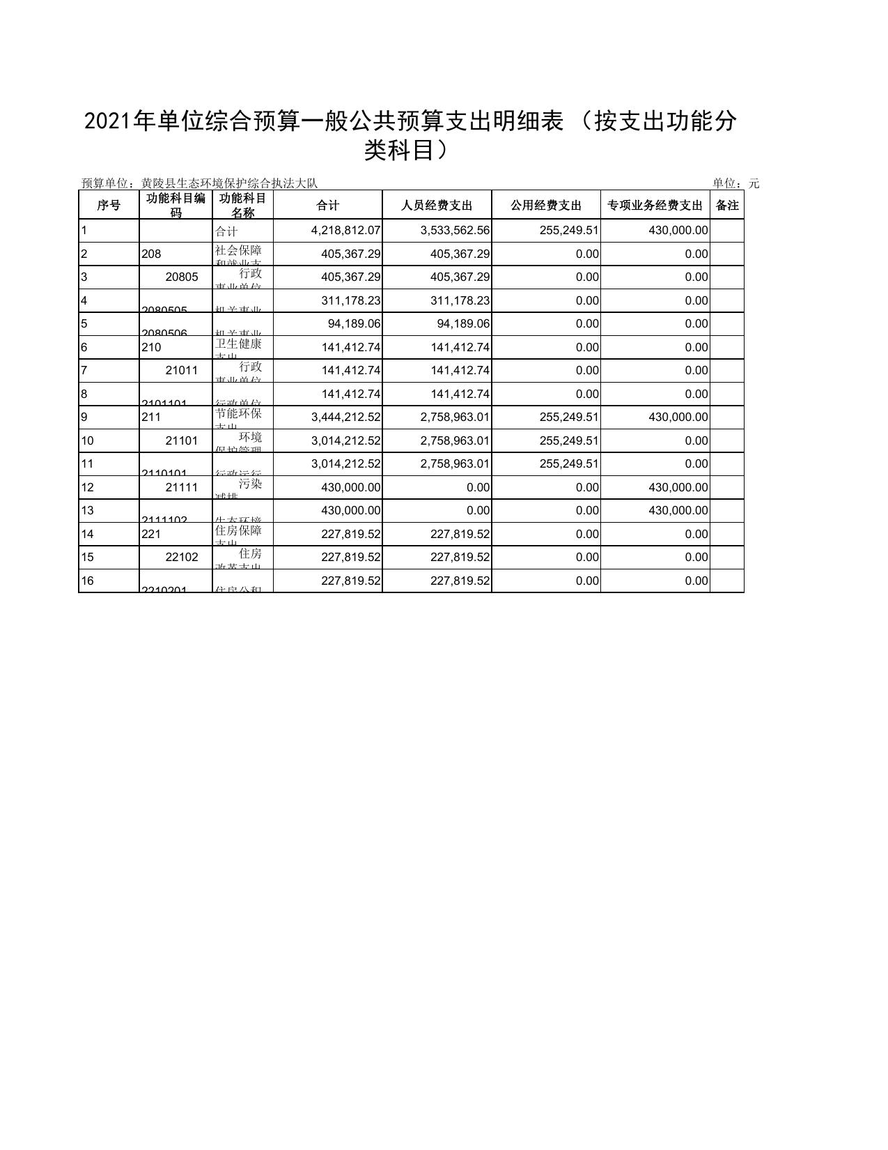 黄陵县生态环境保护综合执法大队2021年预算公开.pdf