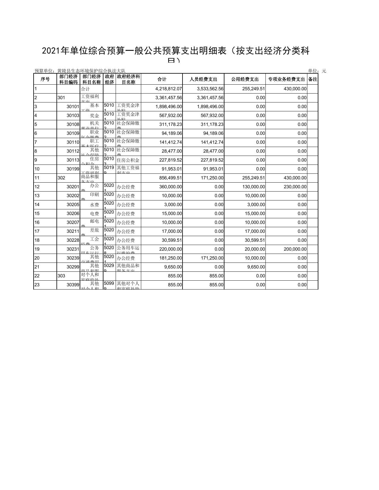 黄陵县生态环境保护综合执法大队2021年预算公开.pdf