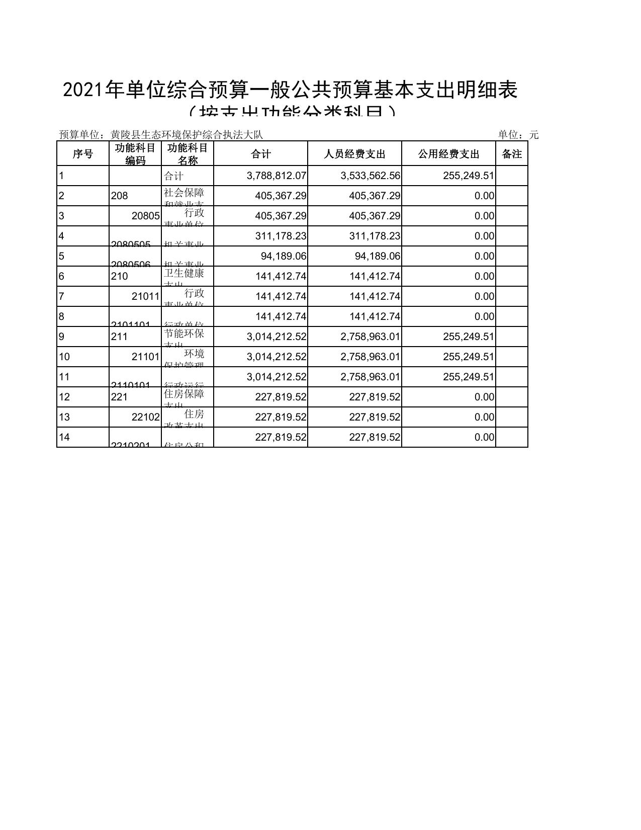 黄陵县生态环境保护综合执法大队2021年预算公开.pdf