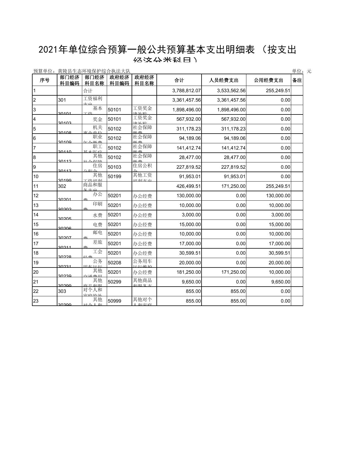 黄陵县生态环境保护综合执法大队2021年预算公开.pdf