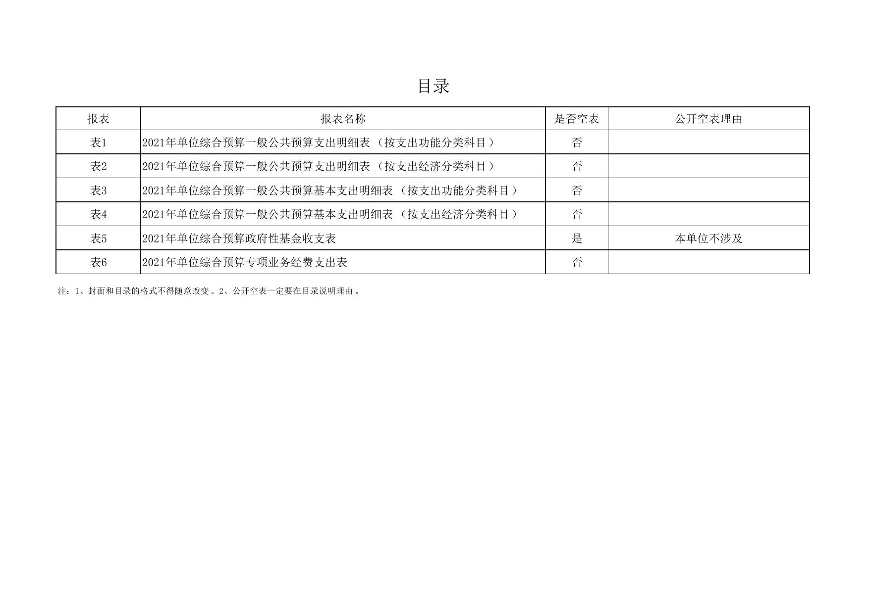 延安市生态环境局富县分局2021年预算公开.pdf