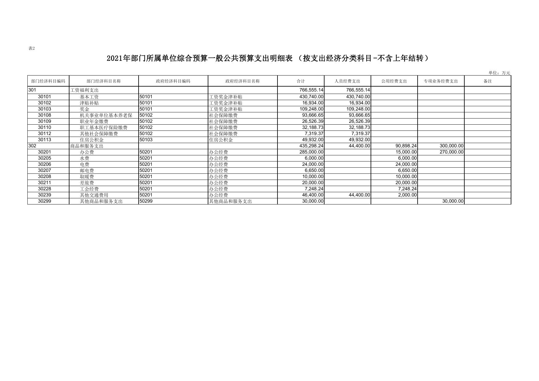 延安市生态环境局富县分局2021年预算公开.pdf