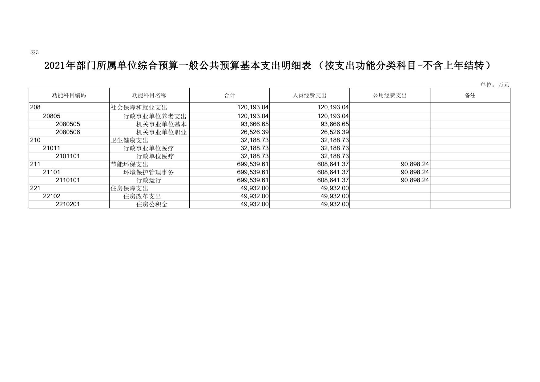 延安市生态环境局富县分局2021年预算公开.pdf