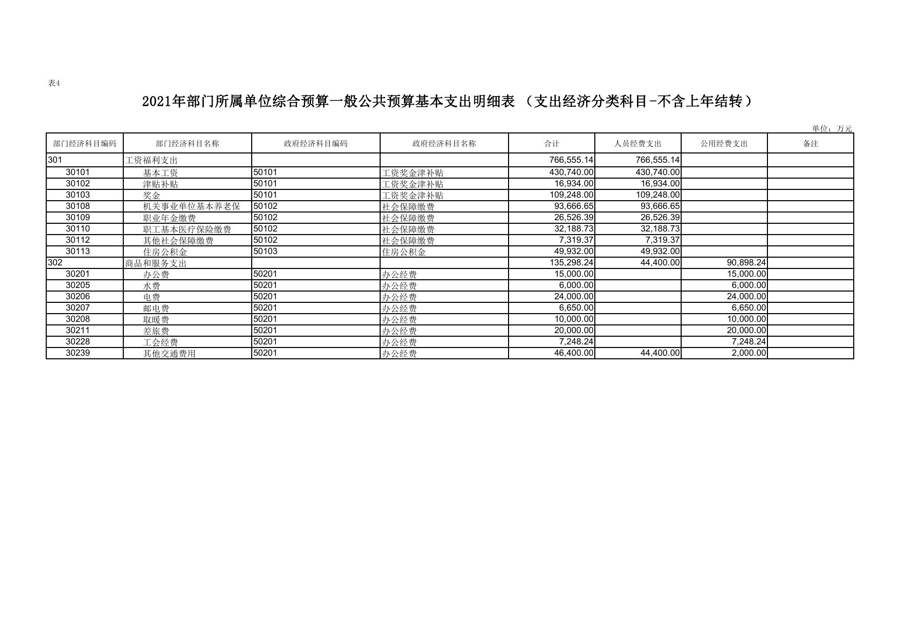 延安市生态环境局富县分局2021年预算公开.pdf