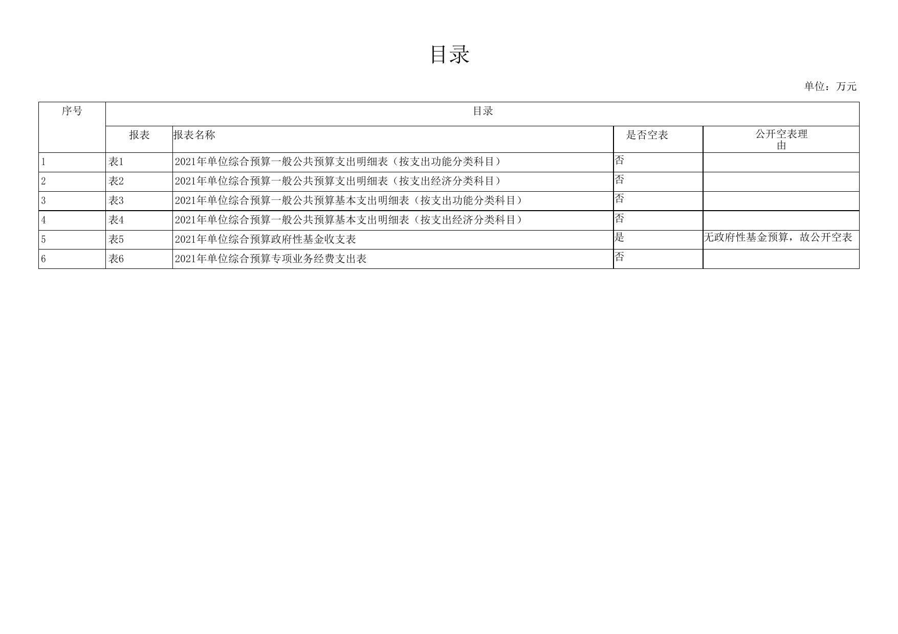 安塞区生态环境保护综合执法大队2021年预算公开.pdf