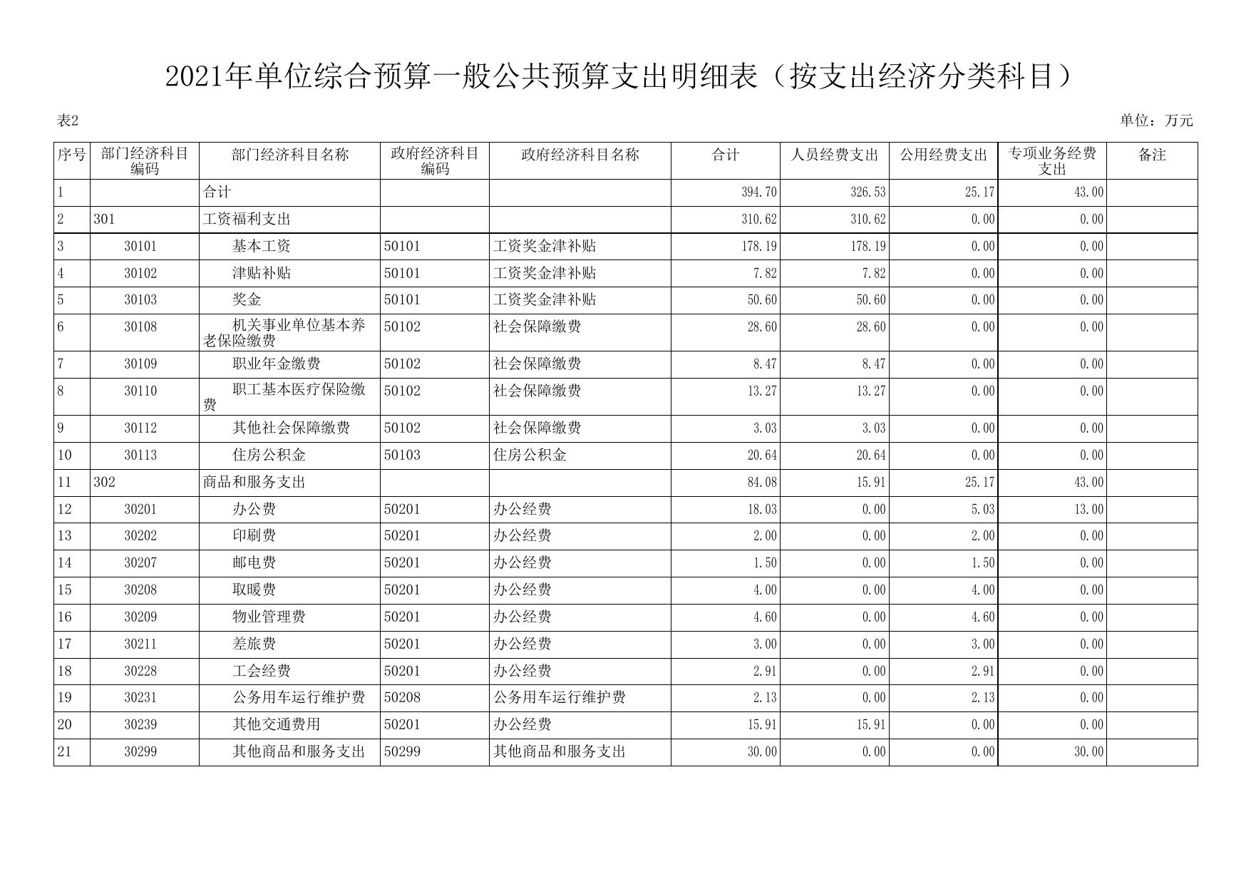 安塞区生态环境保护综合执法大队2021年预算公开.pdf