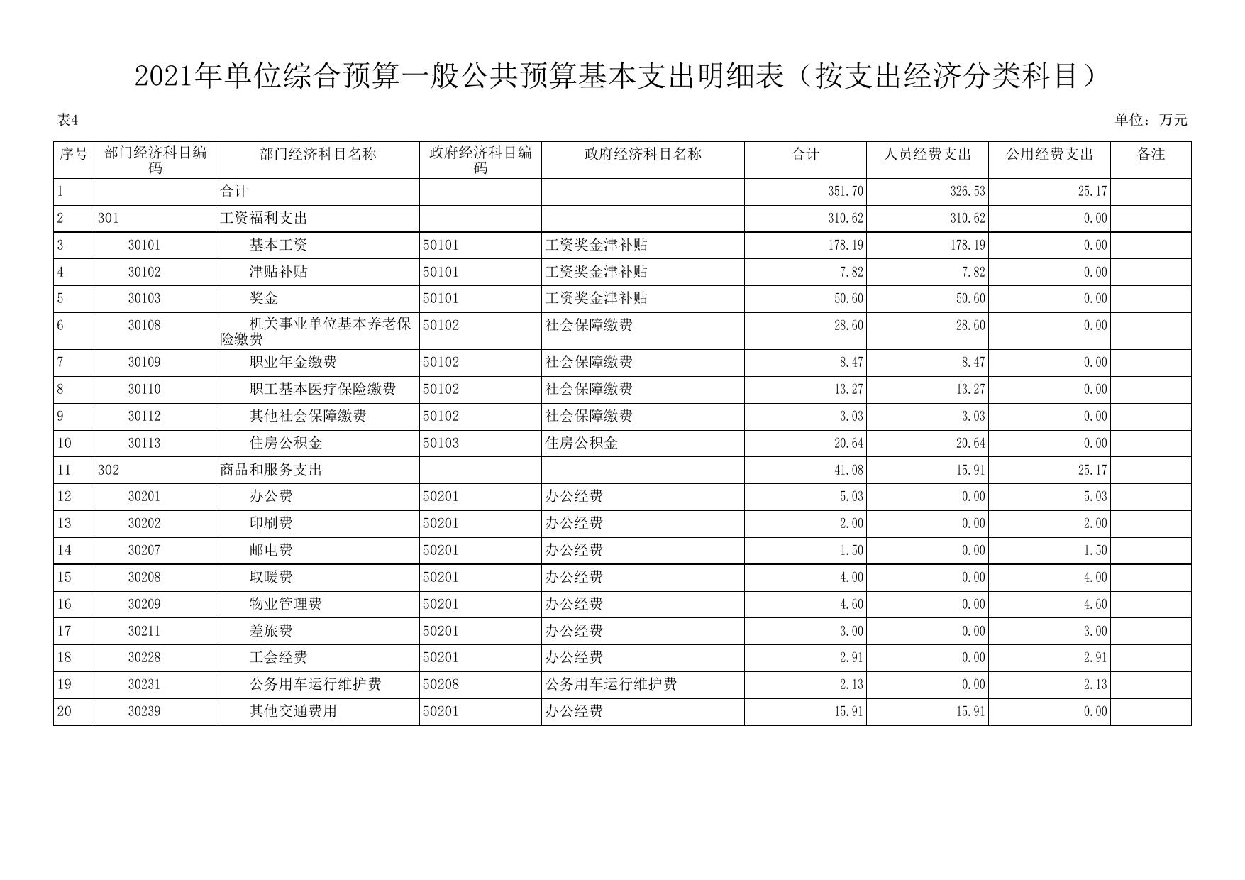 安塞区生态环境保护综合执法大队2021年预算公开.pdf
