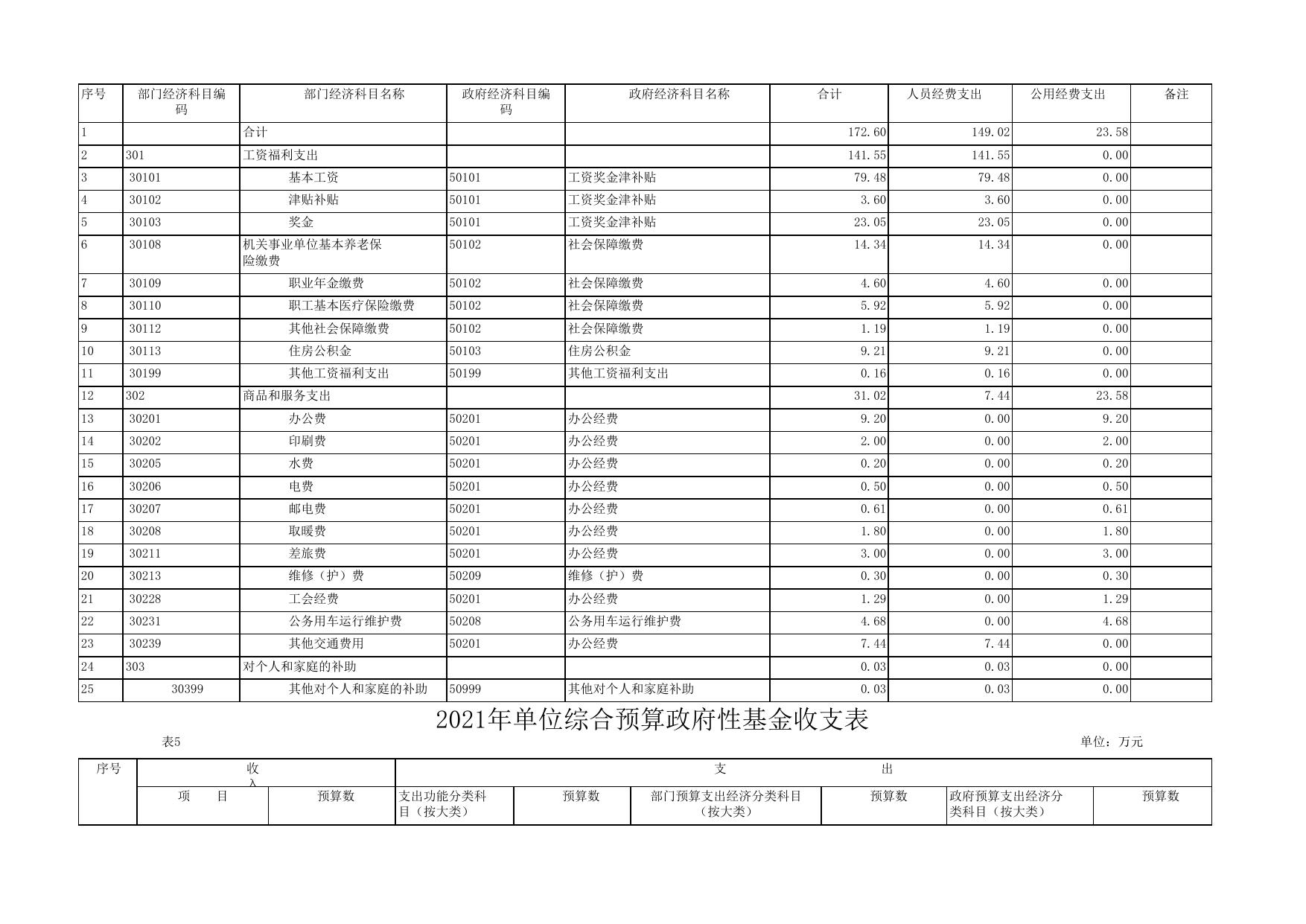 富县生态环境保护综合执法大队2021年预算公开.pdf
