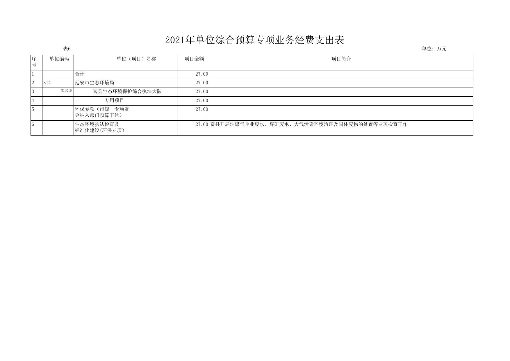 富县生态环境保护综合执法大队2021年预算公开.pdf