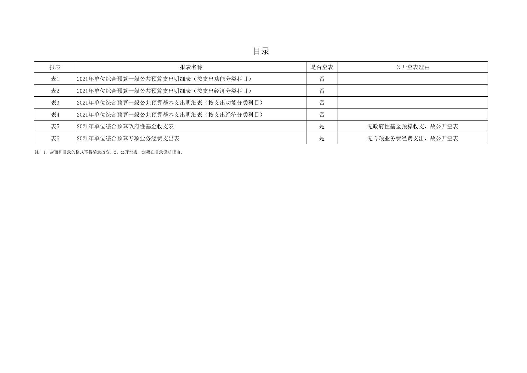 安塞区环境保护监测站2021年预算公开.pdf