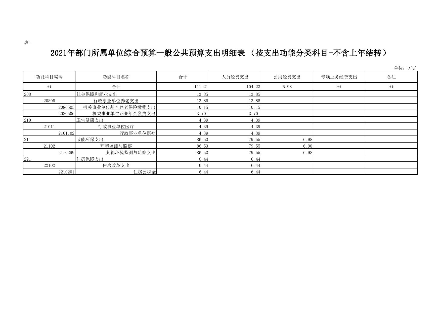 安塞区环境保护监测站2021年预算公开.pdf