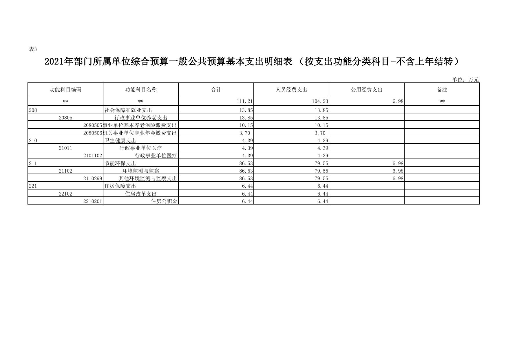 安塞区环境保护监测站2021年预算公开.pdf
