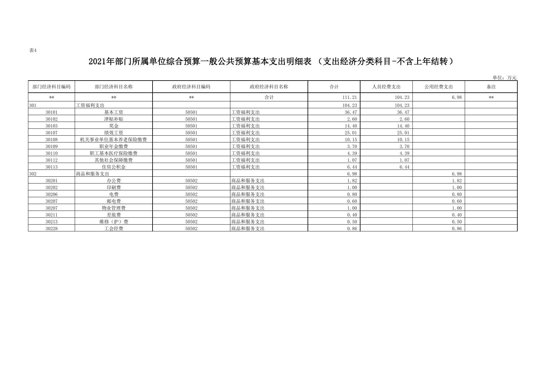 安塞区环境保护监测站2021年预算公开.pdf