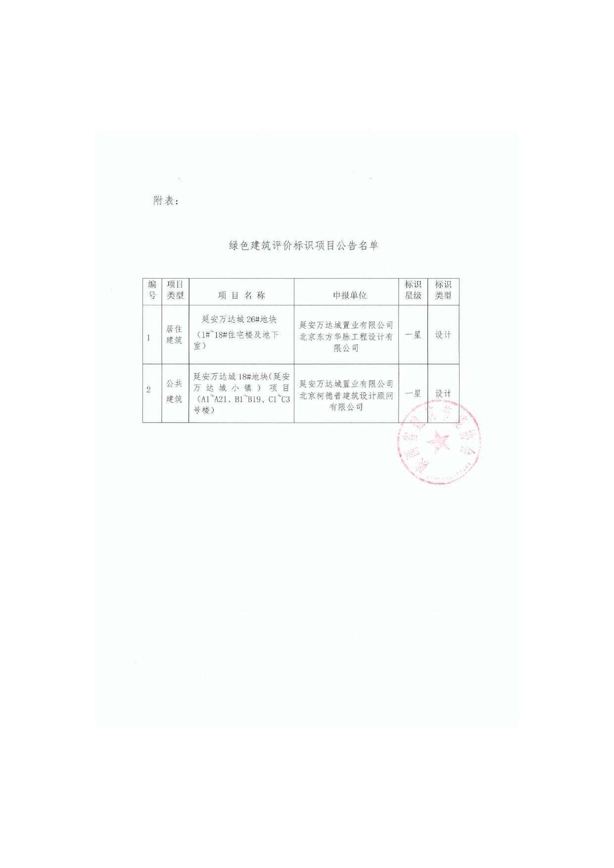 附表：绿色建筑评价标识项目公告名单.doc