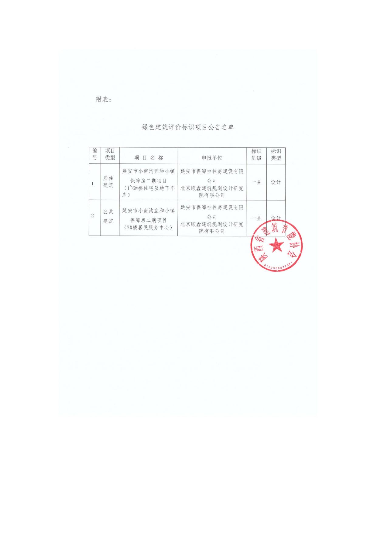 附表：绿色建筑评价标识项目公告名单.doc