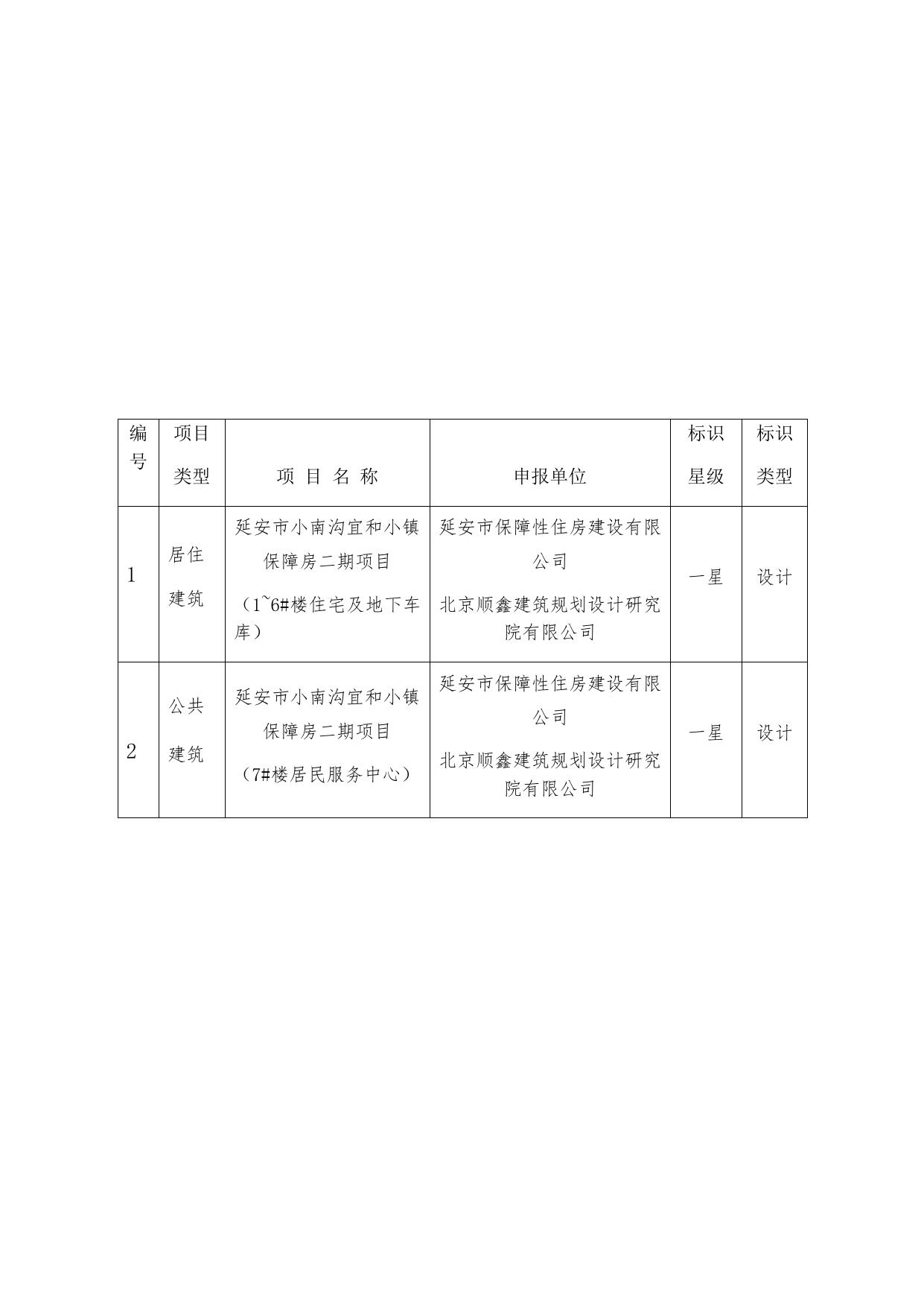 附件：绿色建筑评价标识项目公示名单.doc