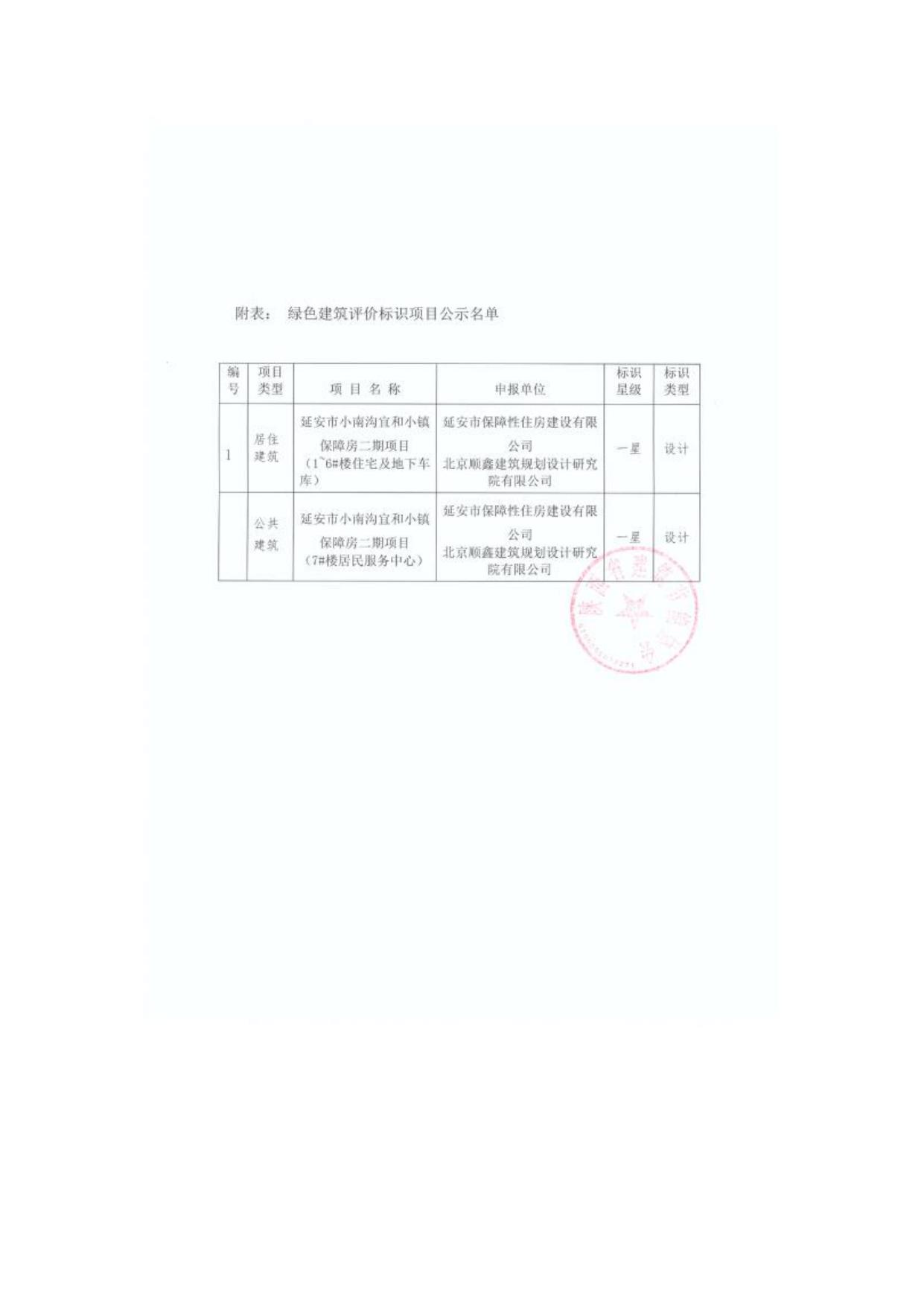 附件：绿色建筑评价标识项目公示名单.doc
