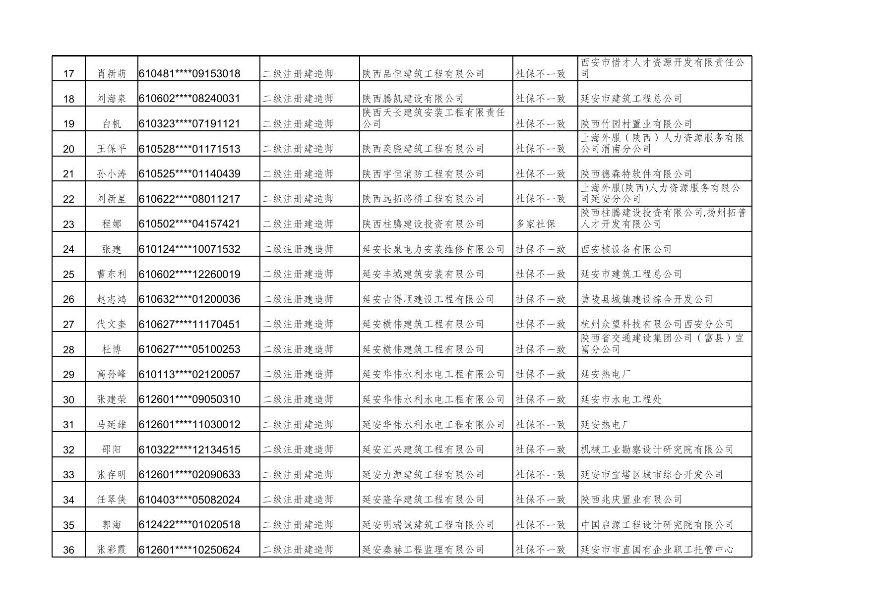 附件：住建部通报我市工程建设领域专业技术人员职业资格“挂证”行为存疑人员名单.xls