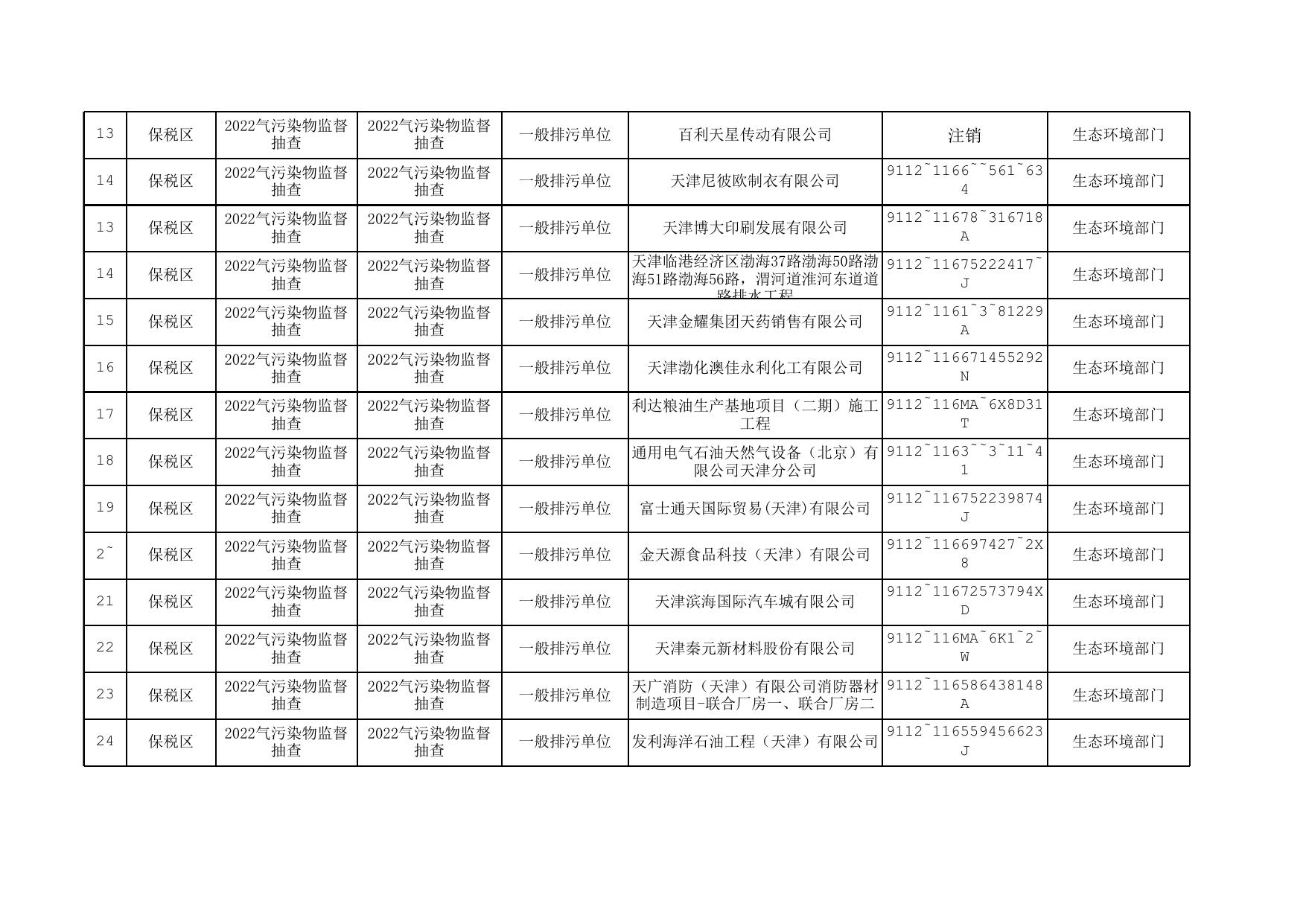 附件：保税区城环局第四季度双随机检查结果公示表.xlsx