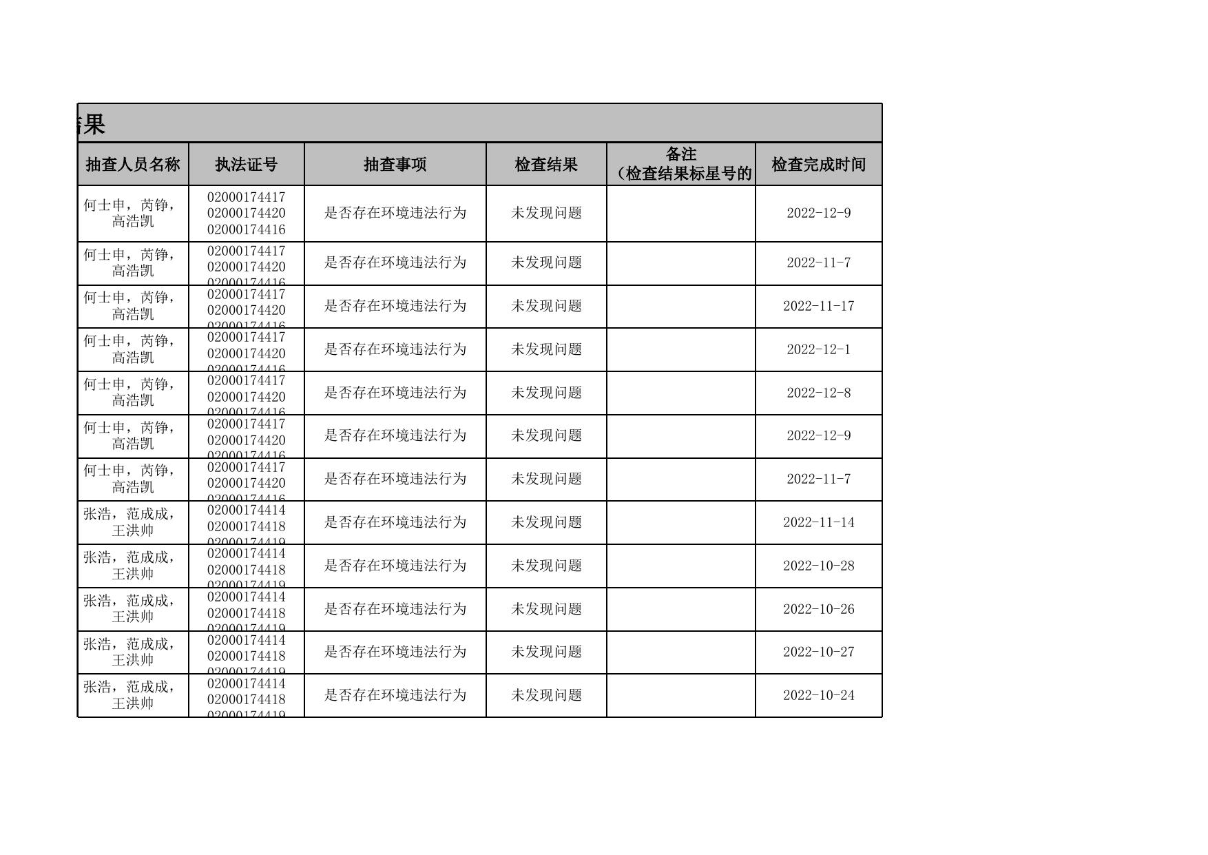 附件：保税区城环局第四季度双随机检查结果公示表.xlsx