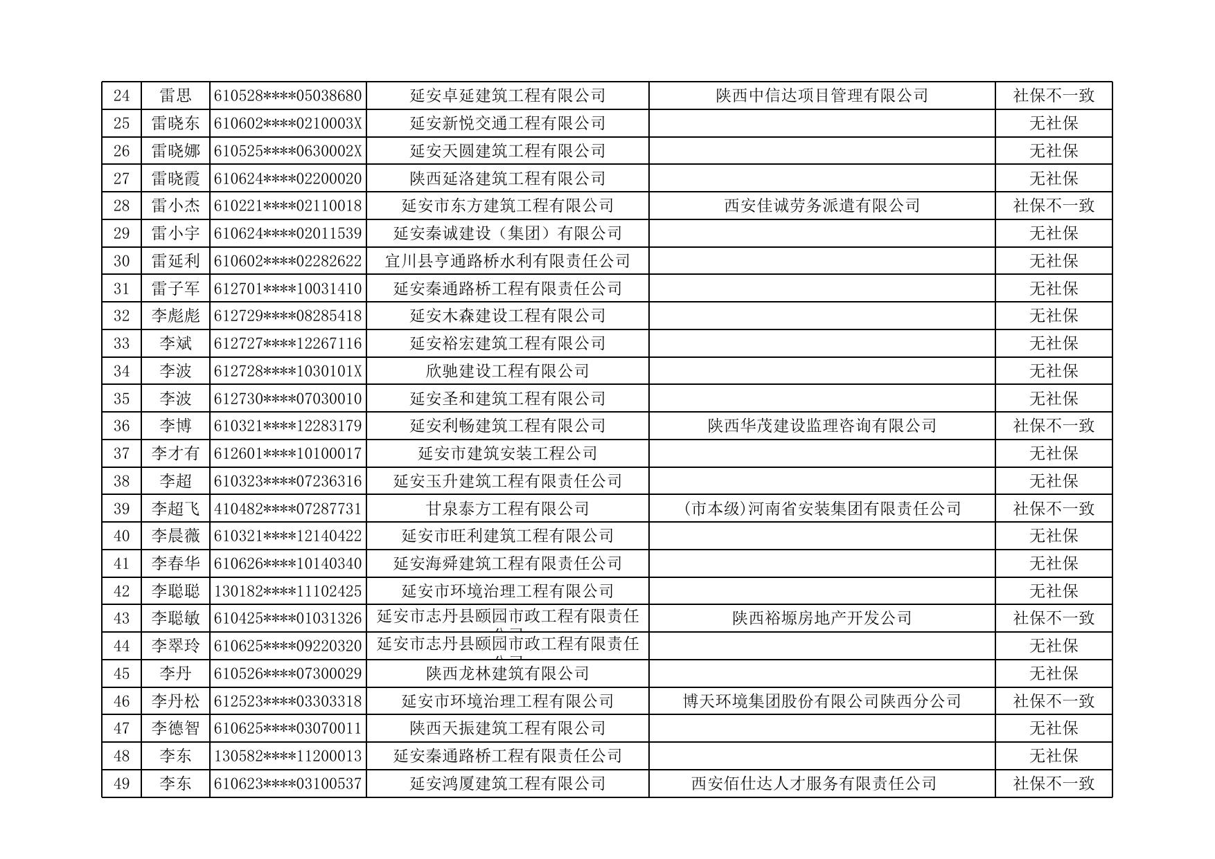 第二批工程建设领域专业技术人员职业资格“挂证”行为存疑人员名单.xls