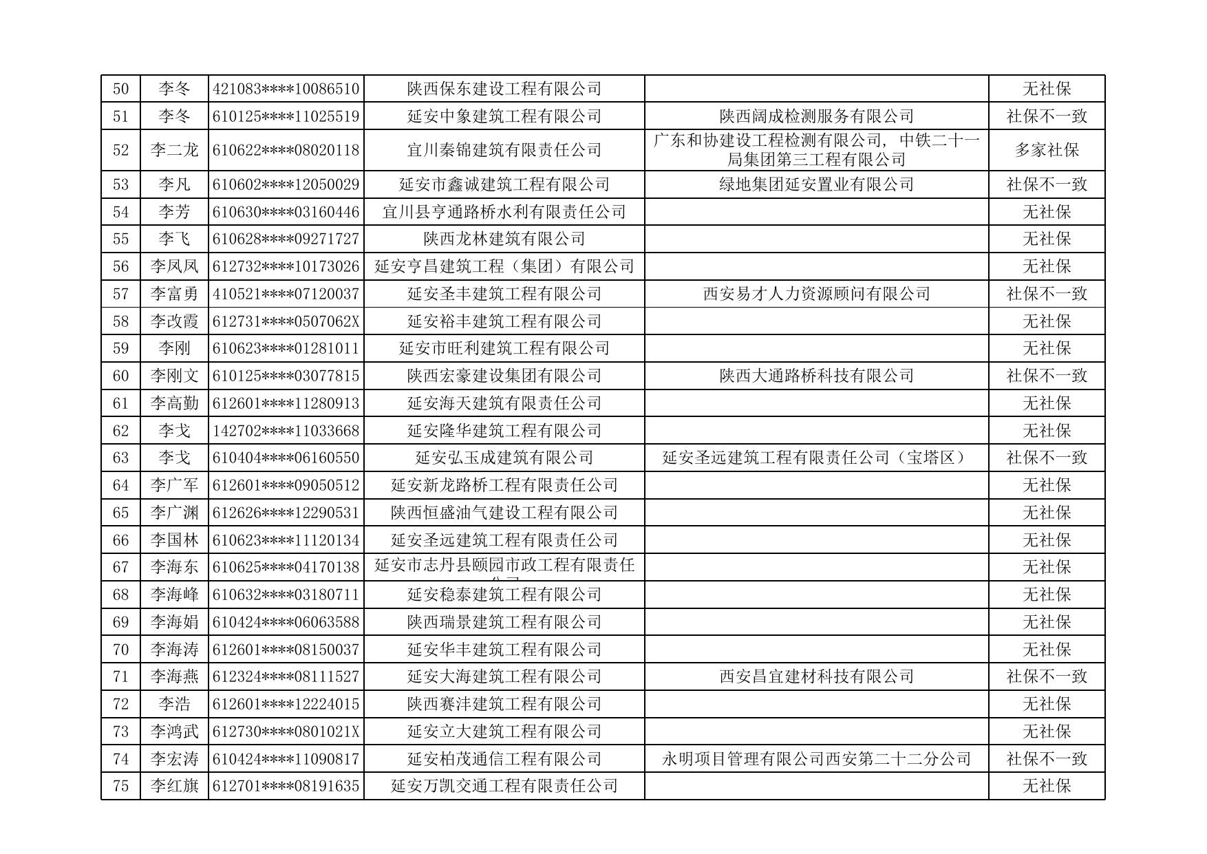 第二批工程建设领域专业技术人员职业资格“挂证”行为存疑人员名单.xls
