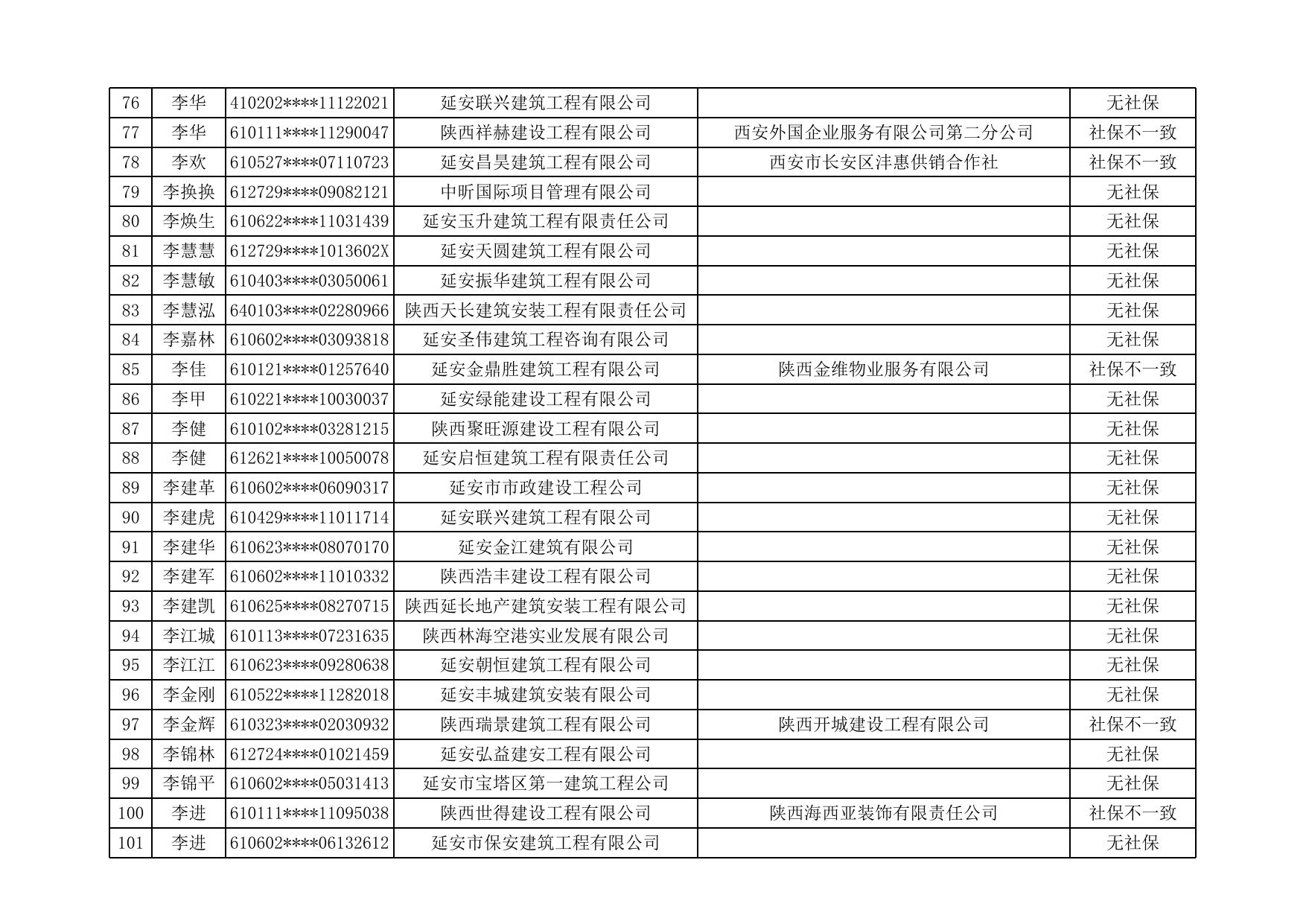 第二批工程建设领域专业技术人员职业资格“挂证”行为存疑人员名单.xls