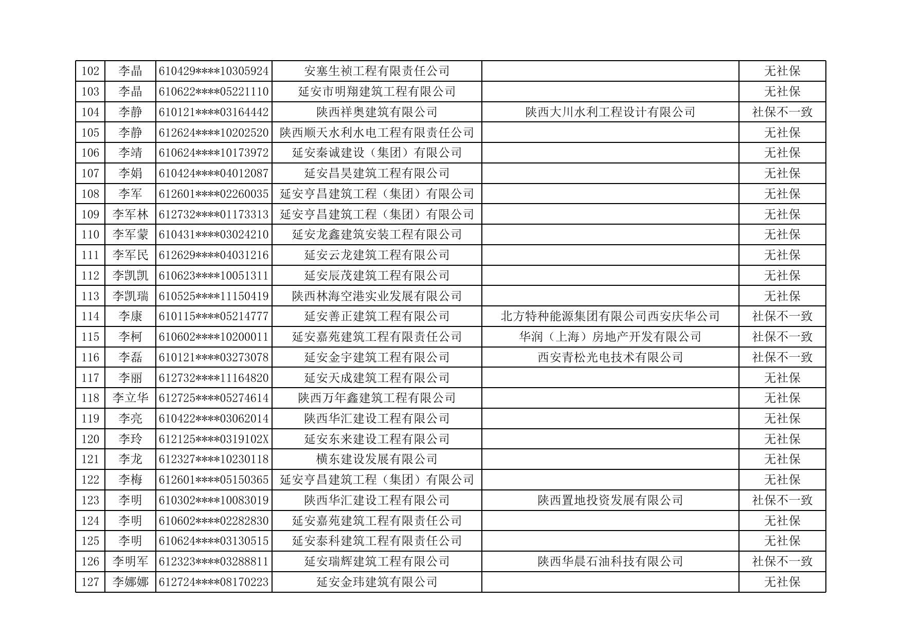 第二批工程建设领域专业技术人员职业资格“挂证”行为存疑人员名单.xls