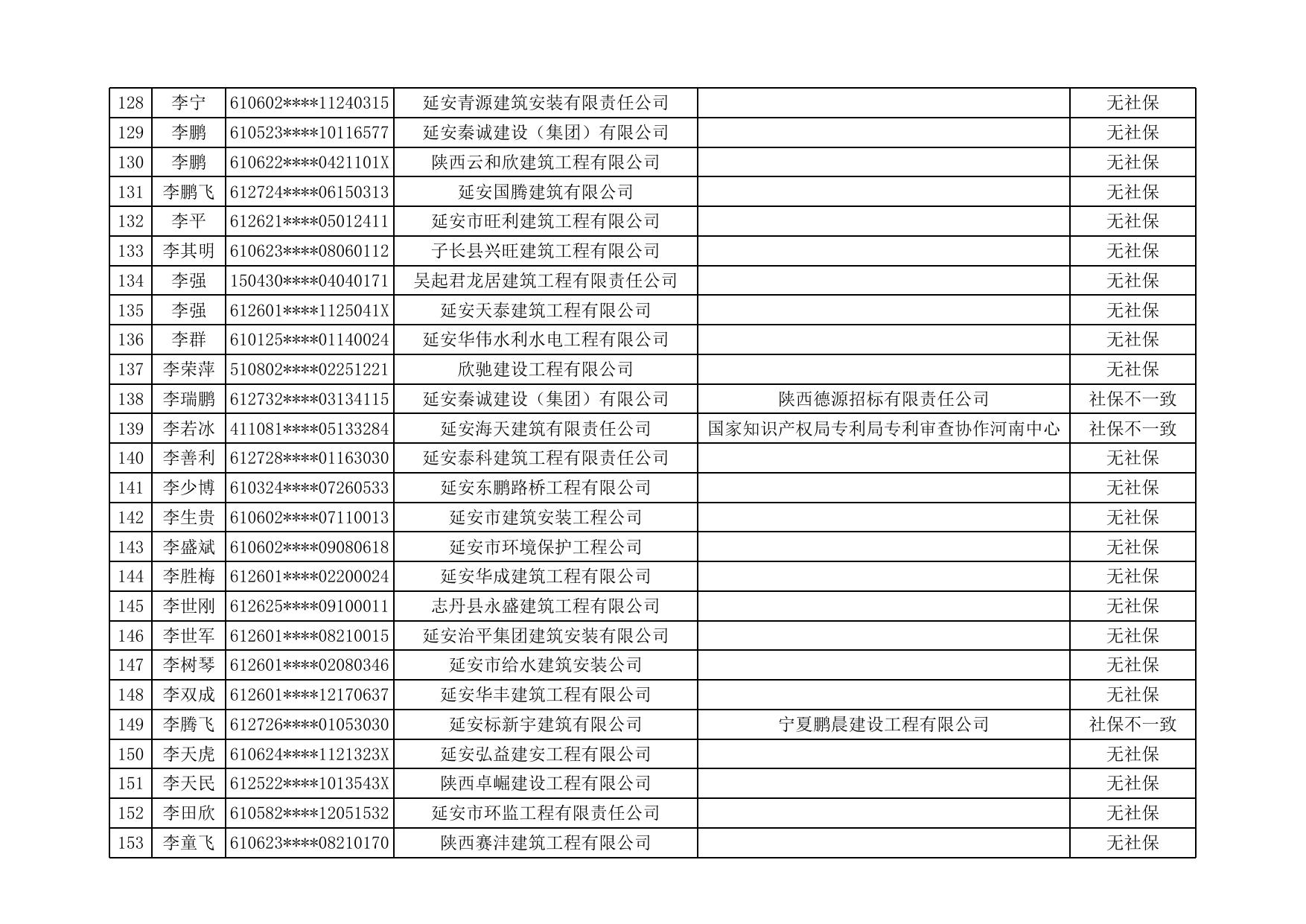 第二批工程建设领域专业技术人员职业资格“挂证”行为存疑人员名单.xls