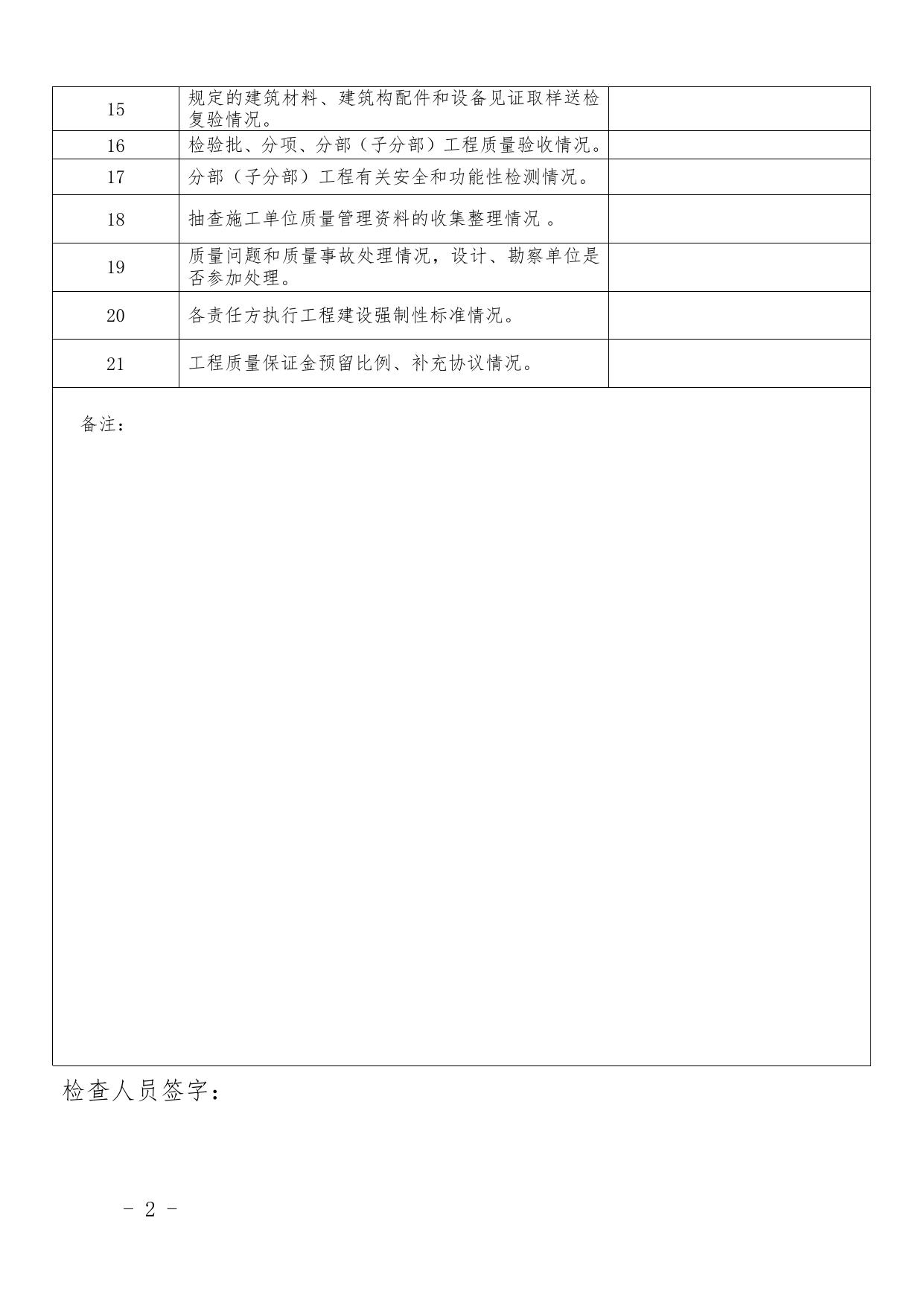 附件 2.《建筑工地质量安全检查表》.doc