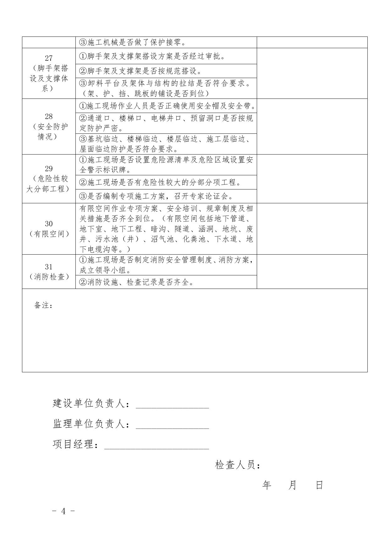 附件 2.《建筑工地质量安全检查表》.doc