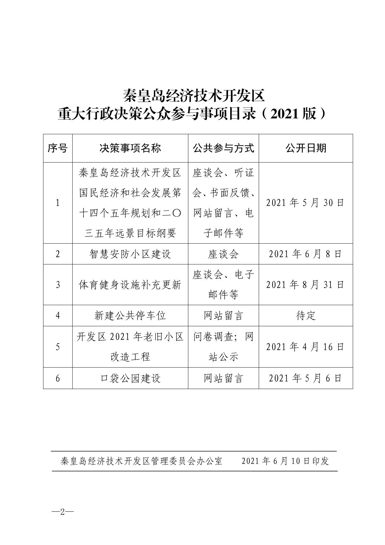 150500___秦开管办〔2021〕8号关于印发《开发区重大行政决策公众参与事项目录（20211）》的通知.pdf