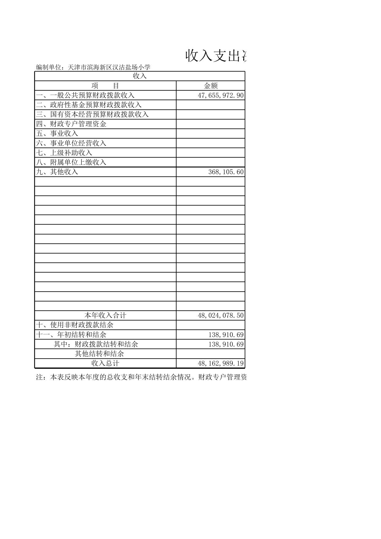 天津市滨海新区汉沽盐场小学.xls