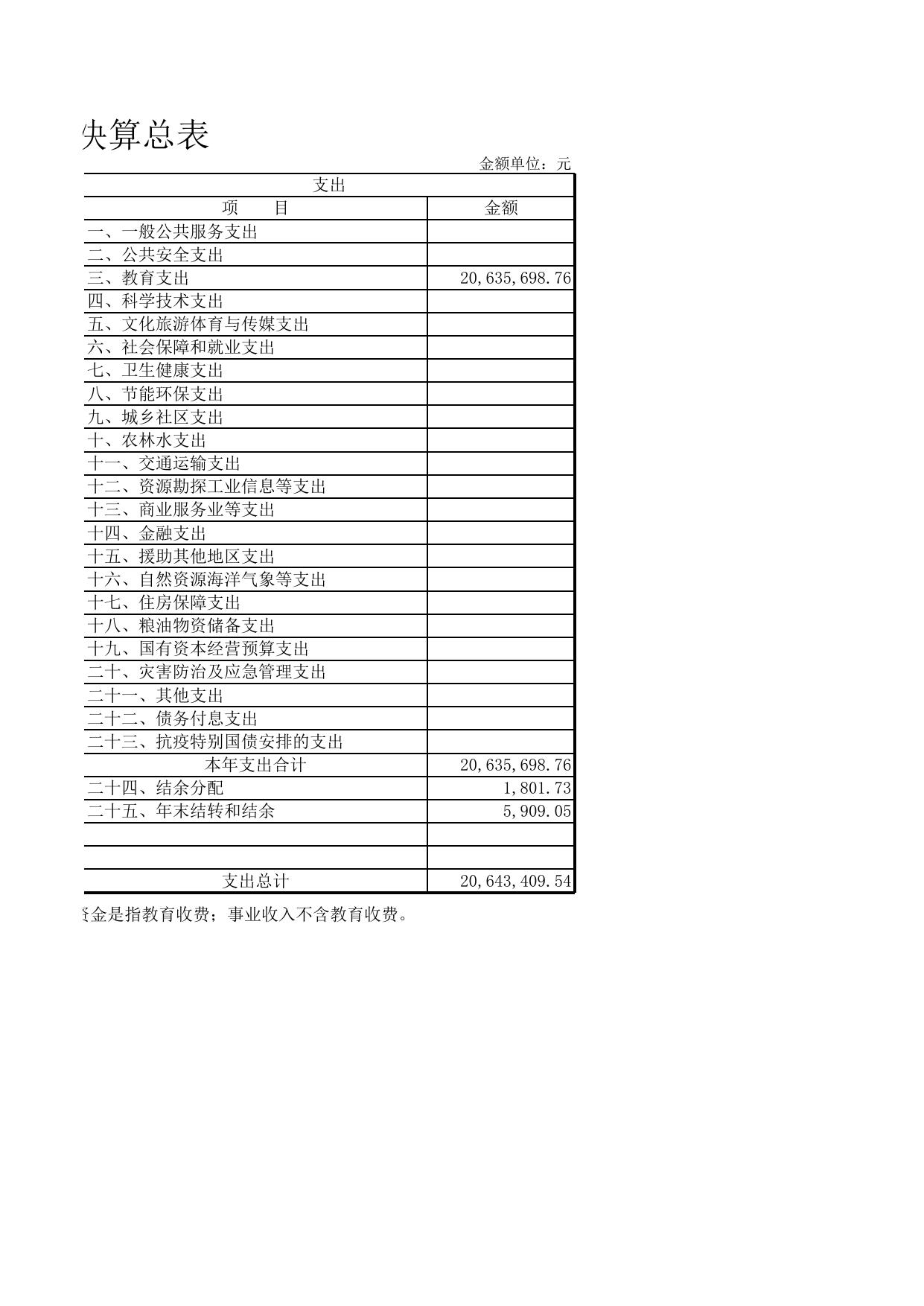 天津市滨海新区新北第二小学.XLS.xls