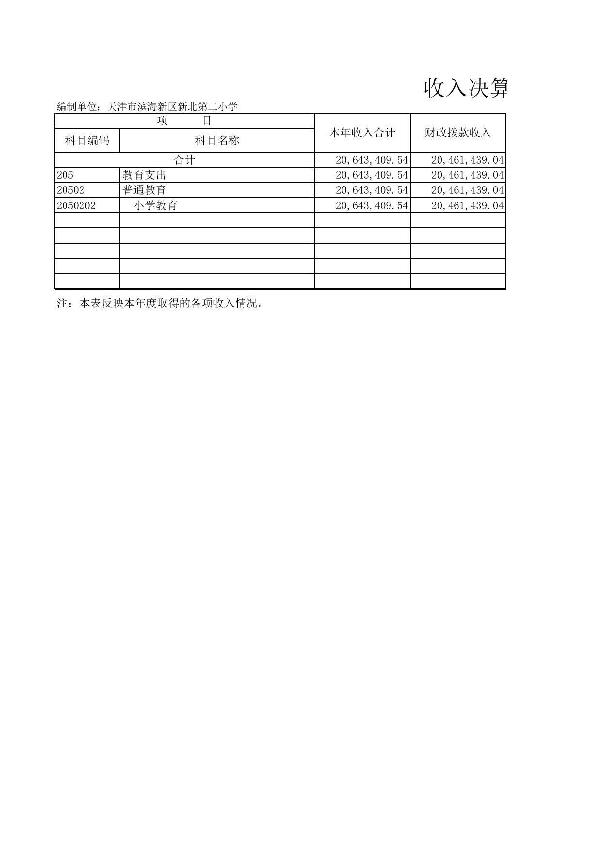 天津市滨海新区新北第二小学.XLS.xls