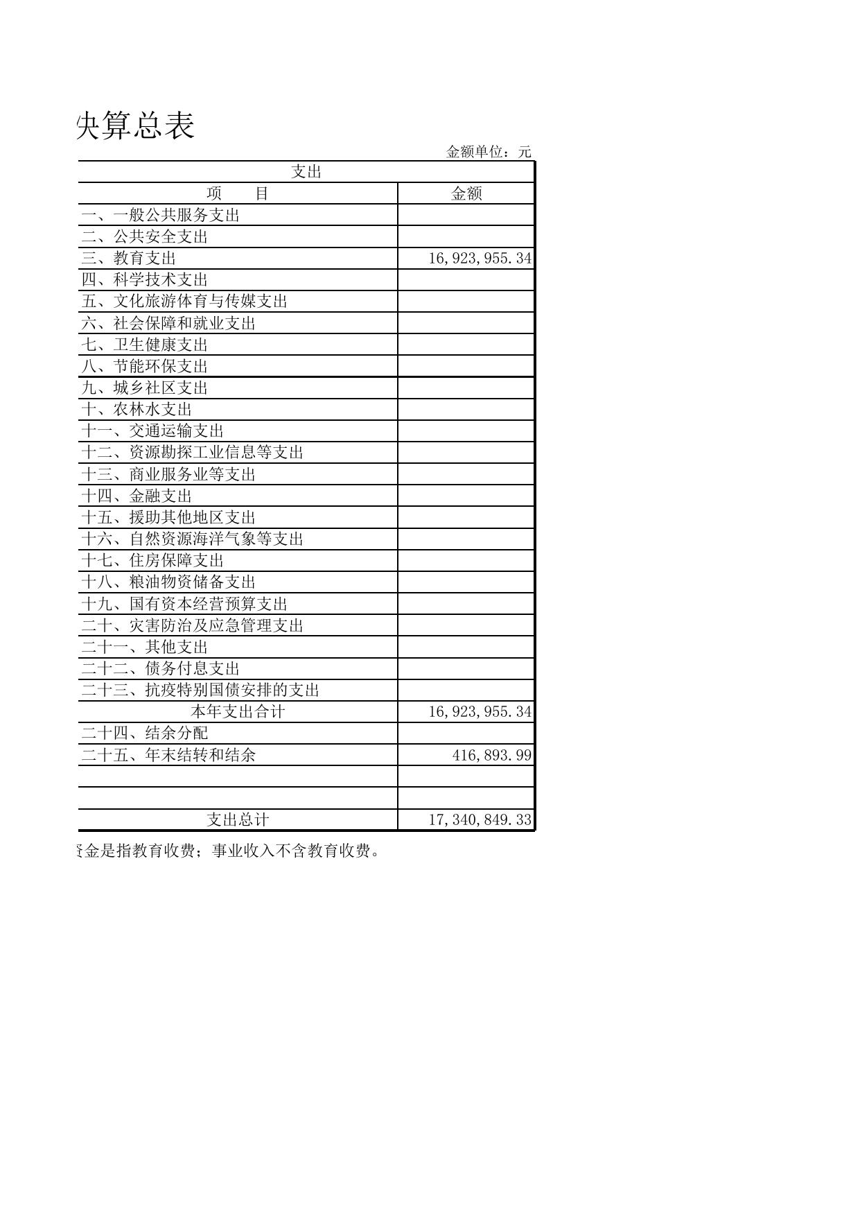 天津市滨海新区汉沽桃园中学.xls